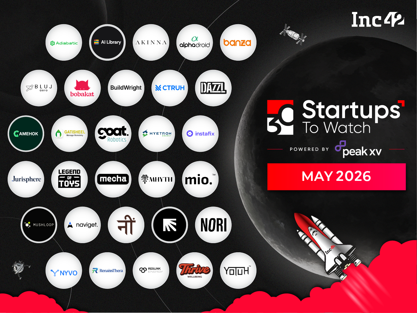 Hyetron Energy Featured in Inc42's "30 Startups To Watch – May 2026"